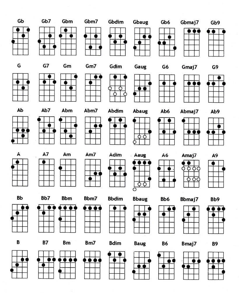 Ukulele akkoorden G C E A